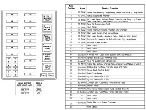 fuse box diagram for 1998 ford expedition 